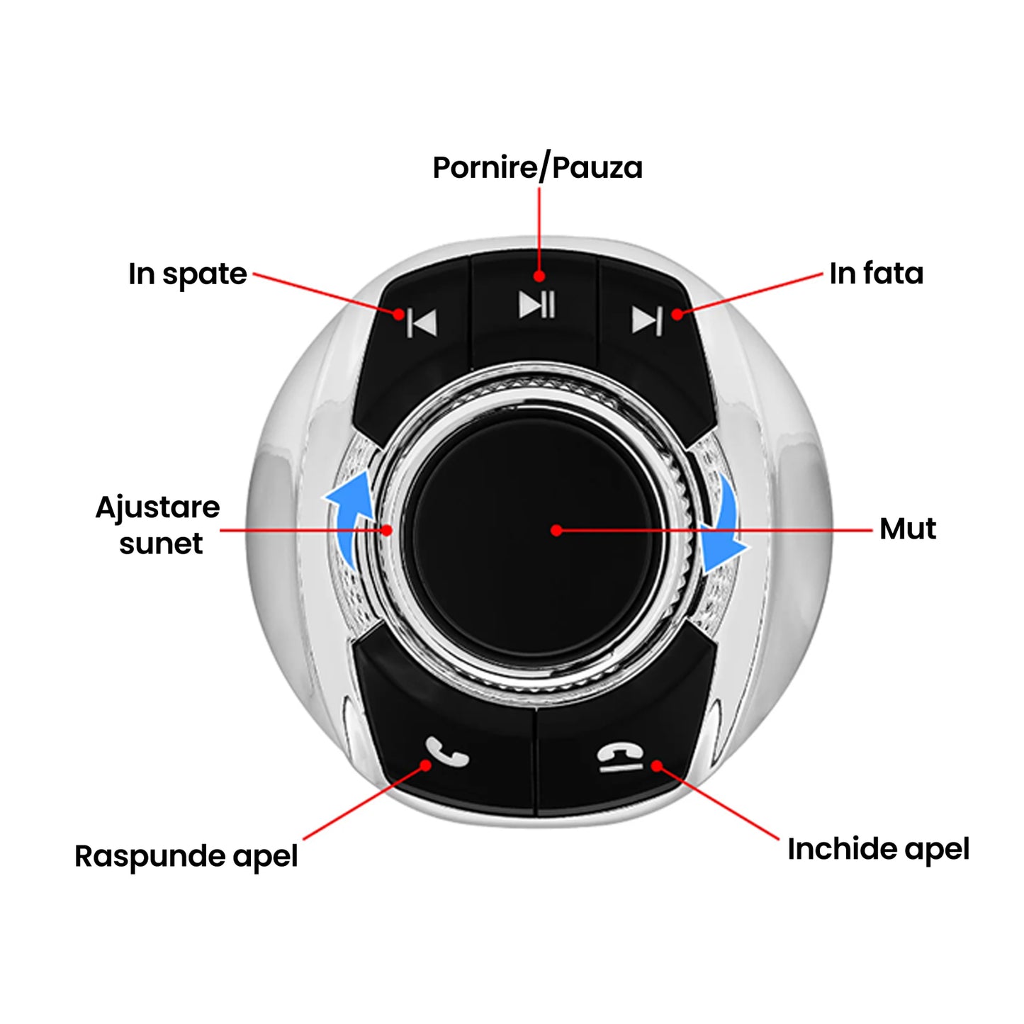 Adaptor comenzi volan tip Joystick pentru multimedia universale Android/Windows - AD-BGCSWC001